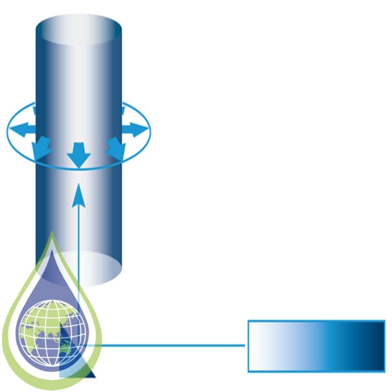 HACH Pacific TU5 Series Laboratory Turbidimeters Link2sc and RFID